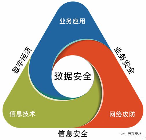 云起無(wú)垠實(shí)力入選2022年度中國(guó)數(shù)字安全能力圖譜，彰顯網(wǎng)絡(luò)技術(shù)開(kāi)發(fā)新突破