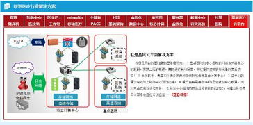 全球手機巨頭競逐互聯(lián)網(wǎng)醫(yī)療 網(wǎng)絡(luò)技術(shù)開發(fā)的新藍海