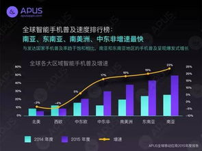 為何中國人愛‘買買買’，美國人卻鐘情游戲？網(wǎng)絡(luò)技術(shù)開發(fā)背后的驅(qū)動