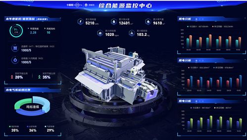 山東深化新舊動(dòng)能轉(zhuǎn)換，以網(wǎng)絡(luò)技術(shù)推動(dòng)綠色低碳發(fā)展，奮力開(kāi)創(chuàng)經(jīng)濟(jì)高質(zhì)量發(fā)展新局面