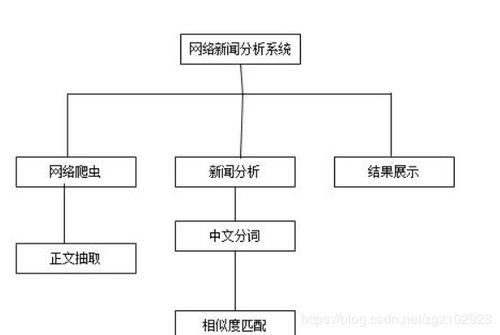 基于MyEclipse、Tomcat、MySQL與JSP的新聞爬蟲系統(tǒng)開發(fā)實(shí)踐