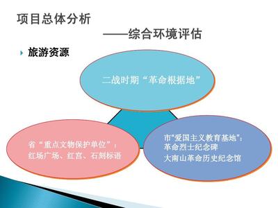 紅場鎮(zhèn)旅游資源開發(fā)項目投資報告（第一期） 教育項目投資規(guī)劃